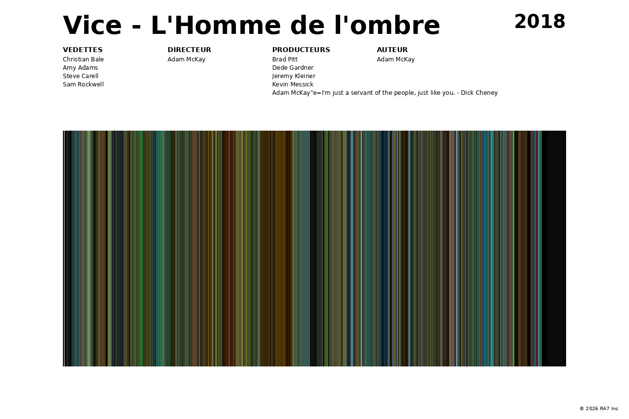 Aperçu de l’affiche pour Vice - L'Homme de l'ombre